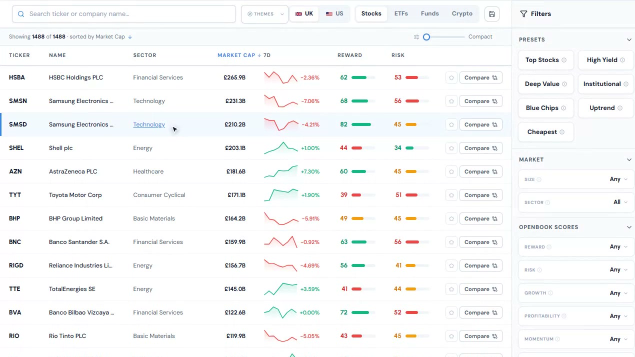 The Openbook screener, showing Reward and Risk scores across London-listed companies